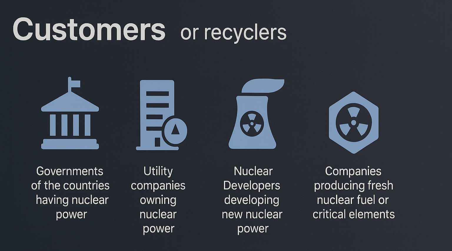 PYROTECH customers and licensees: governments with nuclear power, utilities that own nuclear plants, nuclear developers, and producers of fresh nuclear fuel or critical elements